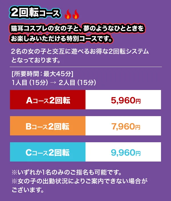 2回転コース